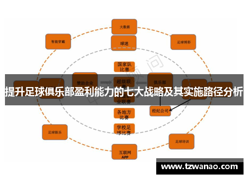 提升足球俱乐部盈利能力的七大战略及其实施路径分析