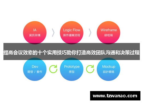 提高会议效率的十个实用技巧助你打造高效团队沟通和决策过程